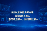 榆林4月中重卡466辆:新能源54.1%,东风单月第一、陕汽累计第一