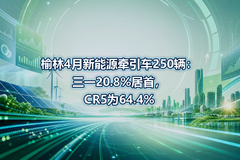 ����4������Դǣ����250������һ20.8%���ף�CR5Ϊ64.4%