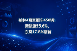 榆林4月牵引车450辆:新能源55.6%,东风17.8%居首