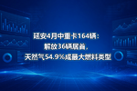 延安4月中重卡164辆:解放36辆居首,天然气54.9%成最大燃料类型