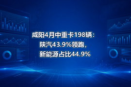 咸阳4月中重卡198辆:陕汽43.9%领跑,新能源占比44.9%