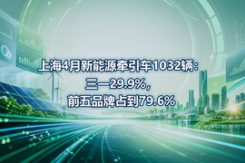 上海4月新能源牵引车1032辆:三一29.9%,前五品牌占到79.6%