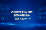 达州4月中重卡224辆:东风64辆微领先,天然气占70.1%