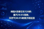 绵阳4月牵引车126辆:重汽19.8%领跑,天然气50.8%略高于新能源