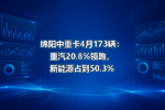 绵阳中重卡4月173辆:重汽20.8%领跑,新能源占到50.3%