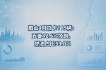 眉山4月微卡115辆:五菱42.6%领跑,燃油占比53.0%