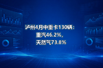泸州4月中重卡130辆:重汽46.2%,天然气73.8%