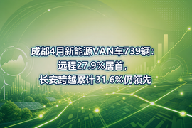 成都4月新能源VAN车739辆：远程27.9%居首，长安跨越累计31.6%仍领先