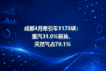 成都4月牵引车1178辆:重汽31.0%居首,天然气占79.1%