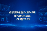 成都燃油中重卡4月347辆:重汽30.3%居首,CR3到75.8%