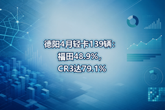 ����4���Ῠ139��������48.9%��CR3��79.1%