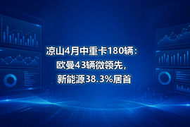 凉山4月中重卡180辆:欧曼43辆微领先,新能源38.3%居首