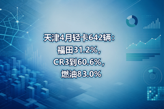 ���4���Ῠ642��������31.2%��CR3��60.6%��ȼ��83.0%