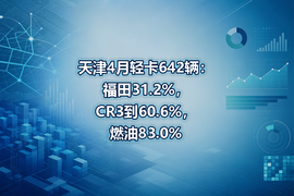 天津4月轻卡642辆：福田31.2%，CR3到60.6%，燃油83.0%