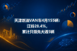 天津燃油VAN车4月155辆:江铃28.4%,累计只领先大通5辆