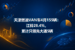 ���ȼ��VAN��4��155��������28.4%���ۼ�ֻ���ȴ�ͨ5��