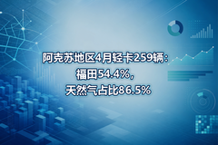 �����յ���4���Ῠ259��������54.4%����Ȼ��ռ��86.5%