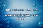 136辆、CR3 64.0%、天然气54.4%:自治区直辖县级行政区划轻卡4月头部更集中