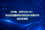 303辆、天然气96.4%:自治区直辖县级行政区划4月牵引车由东风领跑