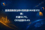 昌吉回族自治州4月燃油VAN车172辆:大通58.7%,CR3达到85.4%