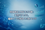 ���ǵ���4���Ῠ256������Ȼ��70.3%������47.7%����CR3��76.2%