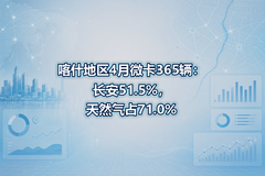��ʲ����4��΢��365��������51.5%����Ȼ��ռ71.0%