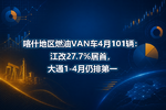 喀什地区燃油VAN车4月101辆:江改27.7%居首,大通1-4月仍排第一
