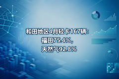 �������4���Ῠ167��������75.4%����Ȼ��92.8%