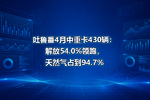 吐鲁番4月中重卡430辆:解放54.0%领跑,天然气占到94.7%
