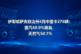 伊犁哈萨克自治州4月中重卡276辆:重汽40.9%居首,天然气50.7%