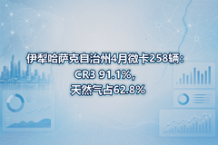���������������4��΢��258����CR3 91.1%����Ȼ��ռ62.8%