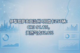 伊犁哈萨克自治州4月微卡258辆：CR3 91.1%，天然气占62.8%