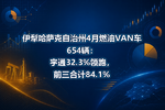 伊犁哈萨克自治州4月燃油VAN车654辆:宇通32.3%领跑,前三合计84.1%