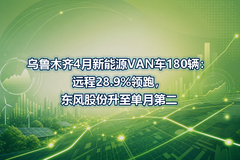 ��³ľ��4������ԴVAN��180����Զ��28.9%���ܣ�����ɷ��������µڶ�