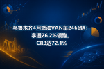 乌鲁木齐4月燃油VAN车2466辆:宇通26.2%领跑,CR3达72.1%