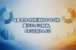 乌鲁木齐4月燃油轻卡128辆:重汽33.6%居首,CR5已到84.4%