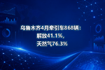 乌鲁木齐4月牵引车868辆:解放41.1%,天然气76.3%
