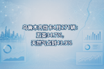 乌鲁木齐微卡4月271辆:五菱34.7%,天然气占到43.9%