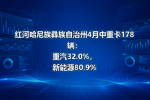 红河哈尼族彝族自治州4月中重卡178辆:重汽32.0%,新能源80.9%