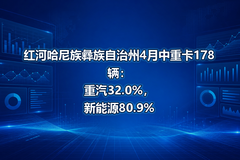��ӹ���������������4�����ؿ�178��������32.0%������Դ80.9%