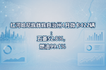 红河哈尼族彝族自治州4月微卡422辆:五菱52.8%,燃油99.1%
