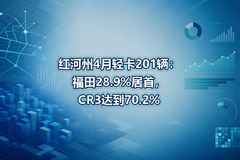 �����4���Ῠ201��������28.9%���ף�CR3�ﵽ70.2%