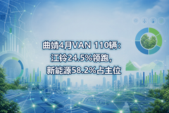 ����4��VAN 110��������24.5%���ܣ�����Դ58.2%ռ��λ