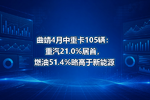 曲靖4月中重卡105辆:重汽21.0%居首,燃油51.4%略高于新能源