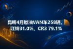昆明4月燃油VAN车258辆,江铃31.0%、CR3 79.1%