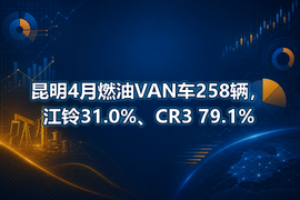 昆明4月燃油VAN车258辆,江铃31.0%、CR3 79.1%