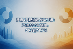 昆明4月燃油轻卡427辆:江淮30.9%领跑,CR3达71.7%