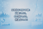 昆明微卡4月640辆:五菱53.8%,CR3到78.3%,燃油占88.0%