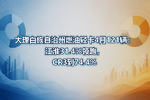 大理白族自治州燃油轻卡4月121辆:江淮31.4%领跑,CR3到74.4%
