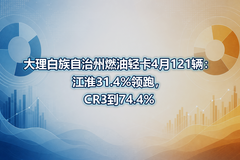 ��������������ȼ���Ῠ4��121��������31.4%���ܣ�CR3��74.4%